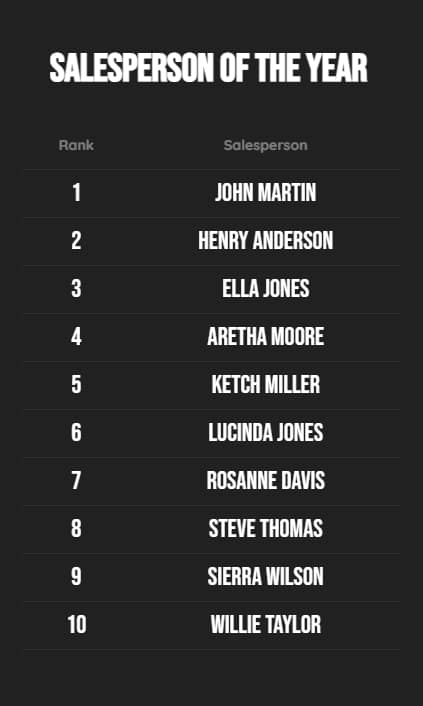 custom leaderboards for your incentive programs