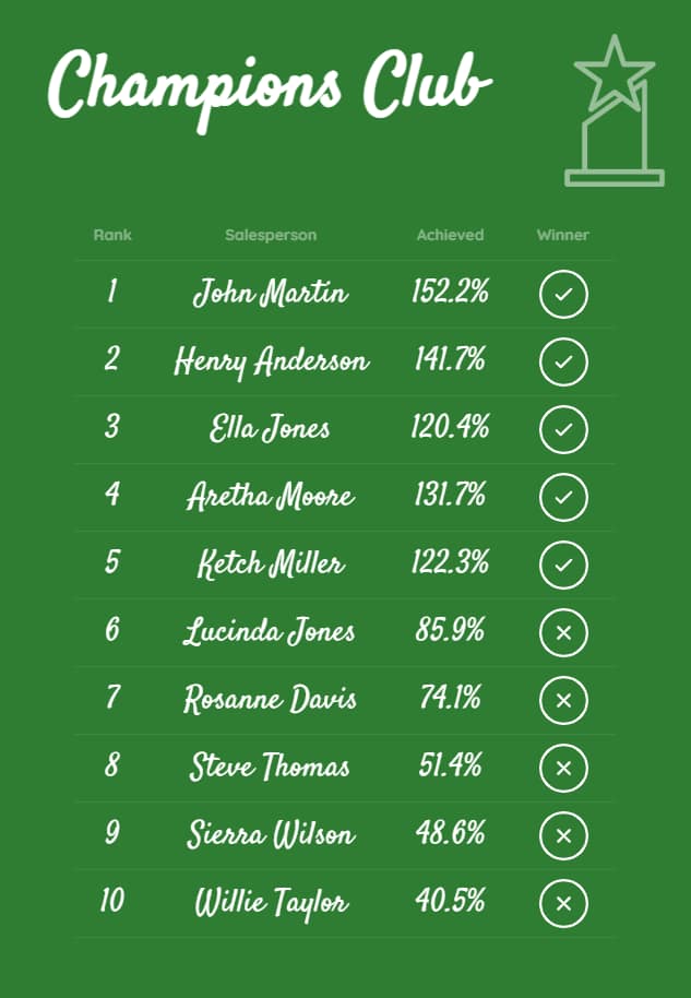 custom leaderboards for your incentive programs