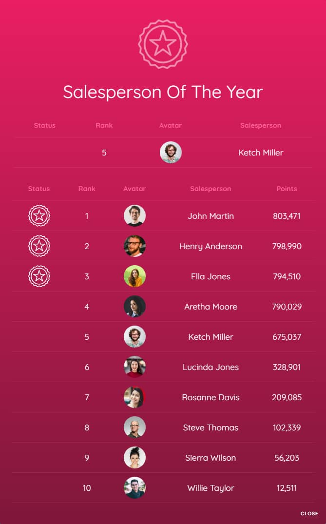 custom leaderboards for your incentive programs