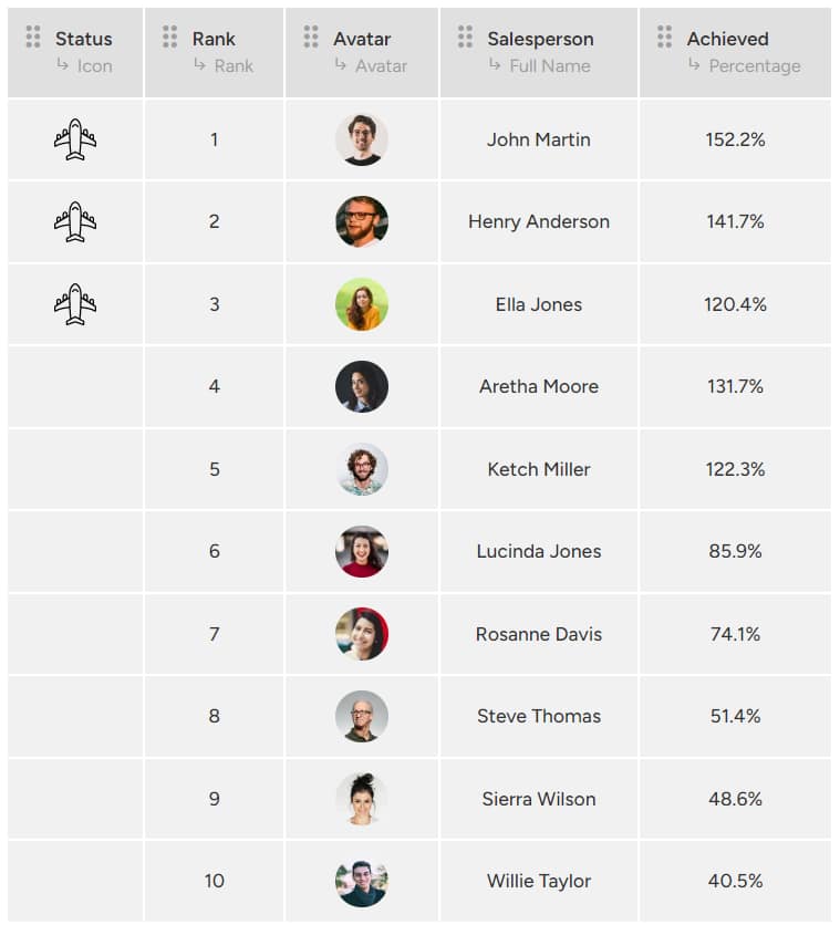 custom leaderboard builder